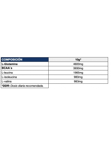 Bcaa+Glutamina  (500G)... 2